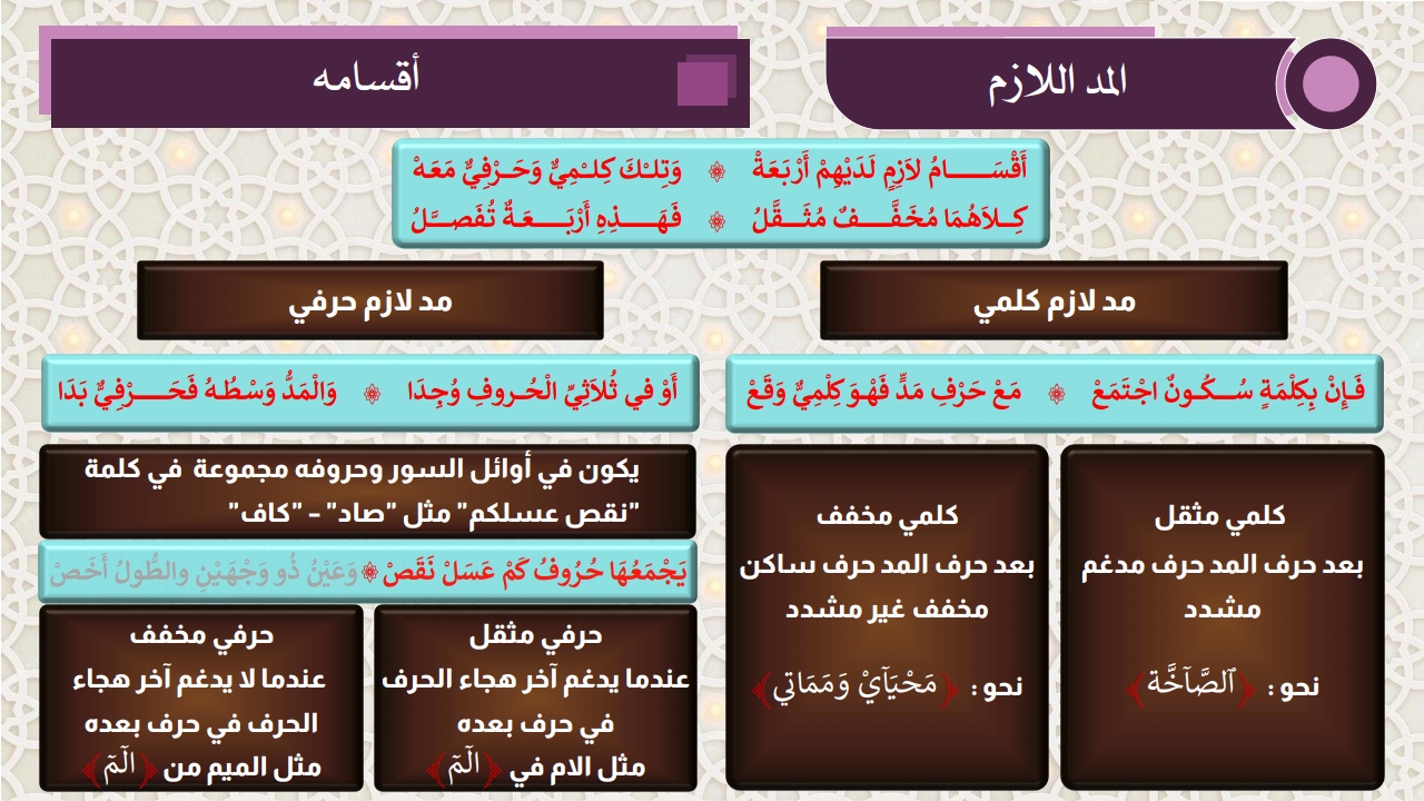 أنواع المد والقصر - الفصل الثاني - الصفحة 6